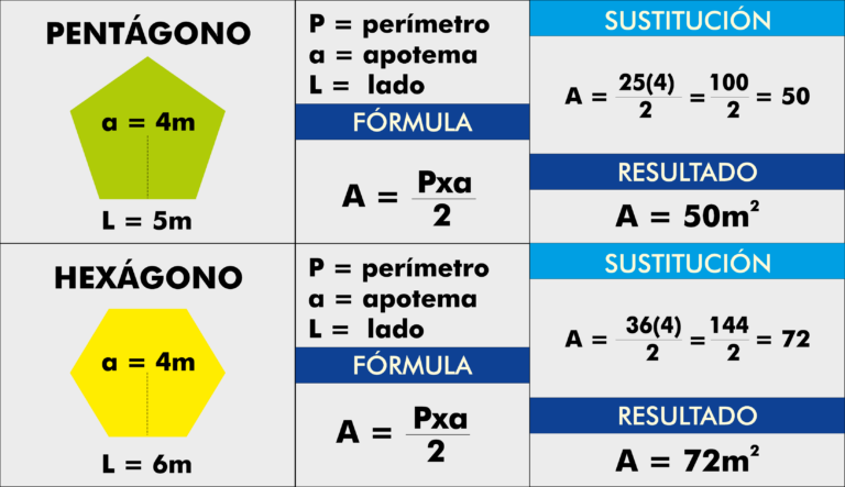 Formulario Geometria Formulario Mate Secundaria